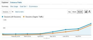 content marketing company