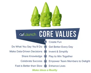 Q4Launch Core Values