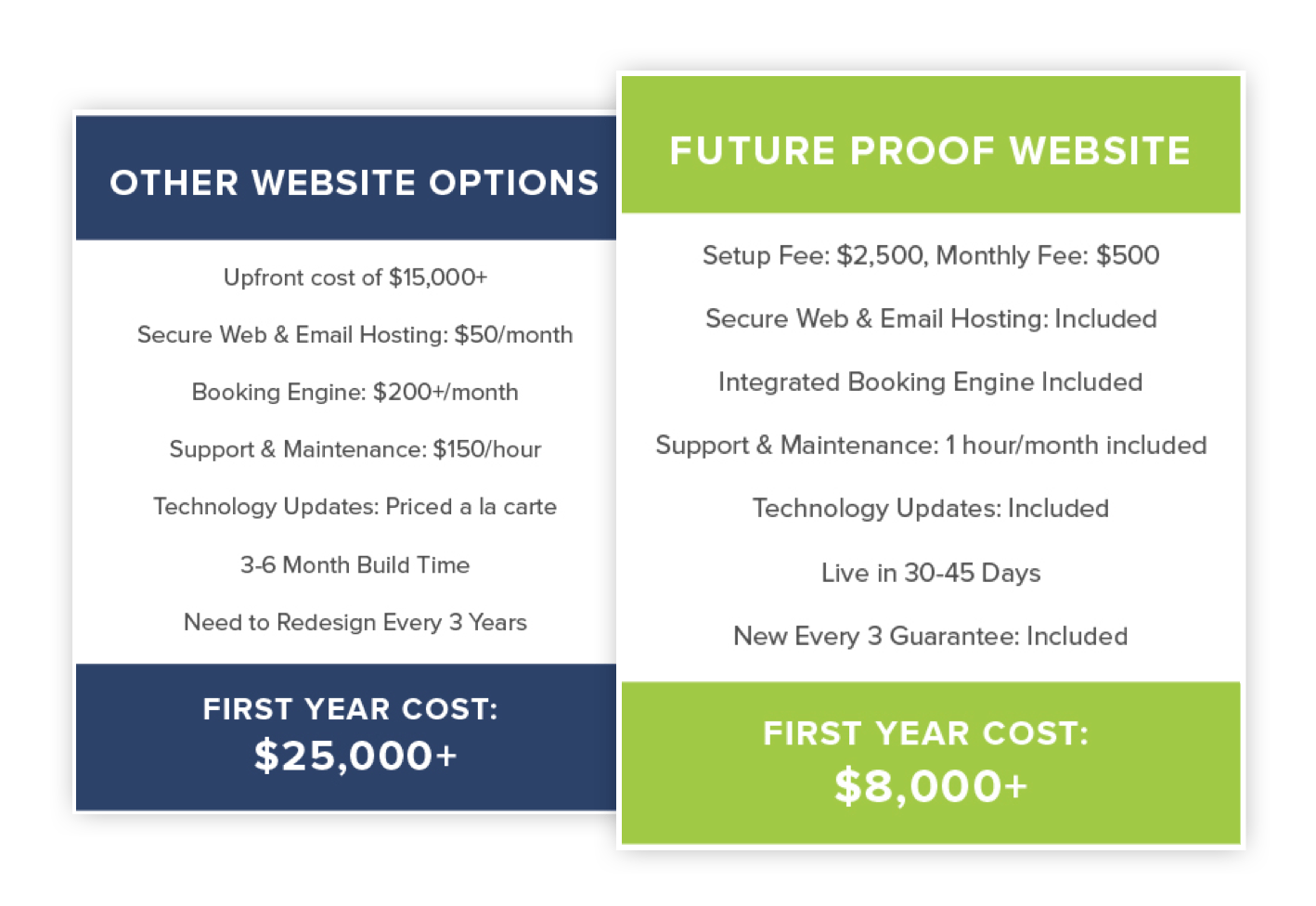 price of our responsive boutique hotel website design