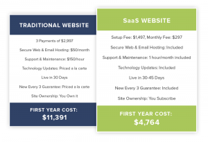 Bed and Breakfast website design