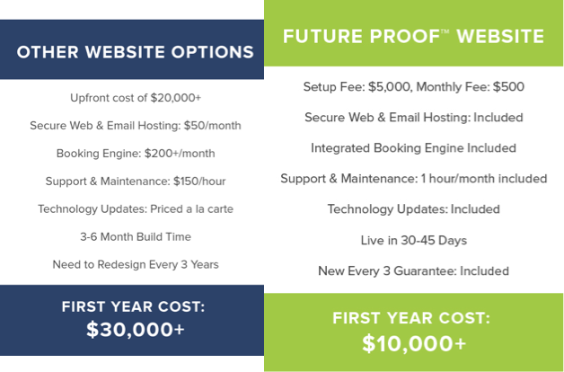 price of our responsive boutique hotel website design