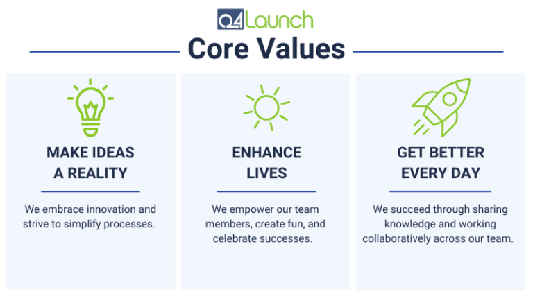 Core Values | Q4Launch